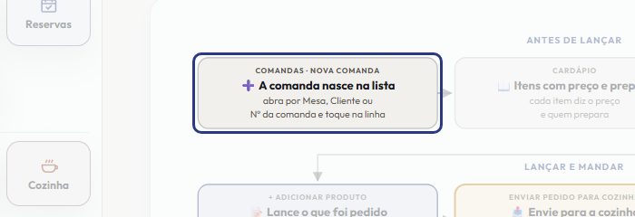 A tela do +Frella com o ponto de que o passo 2 fala em destaque