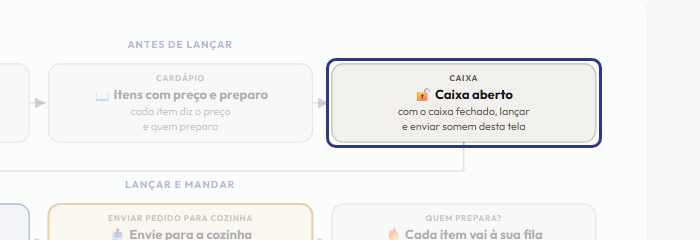A tela do +Frella com o ponto de que o passo 4 fala em destaque