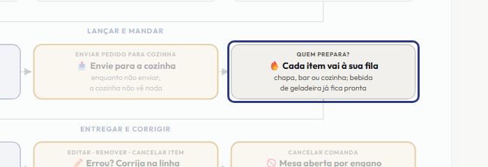 A tela do +Frella com o ponto de que o passo 7 fala em destaque