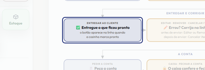 A tela do +Frella com o ponto de que o passo 8 fala em destaque