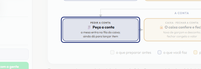 A tela do +Frella com o ponto de que o passo 11 fala em destaque