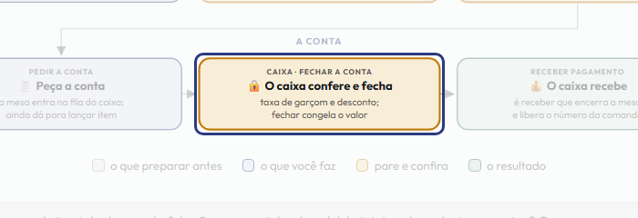 A tela do +Frella com o ponto de que o passo 12 fala em destaque