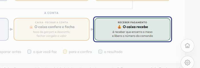 A tela do +Frella com o ponto de que o passo 13 fala em destaque