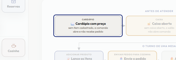 A tela do +Frella com o ponto de que o passo 2 fala em destaque
