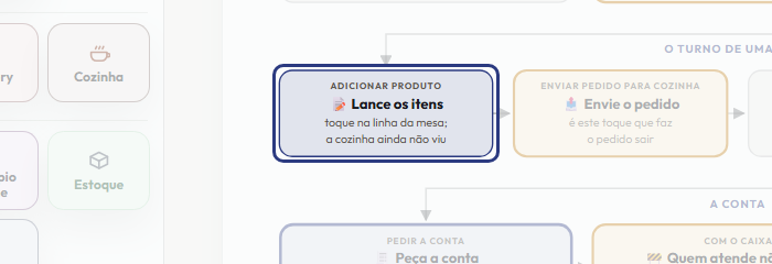A tela do +Frella com o ponto de que o passo 5 fala em destaque