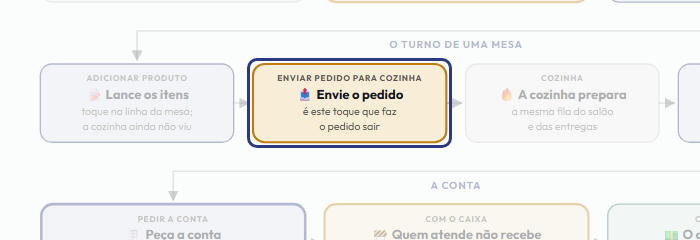 A tela do +Frella com o ponto de que o passo 6 fala em destaque