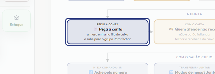 A tela do +Frella com o ponto de que o passo 9 fala em destaque