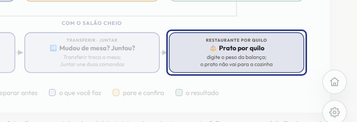 A tela do +Frella com o ponto de que o passo 14 fala em destaque