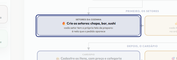 A tela do +Frella com o ponto de que o passo 3 fala em destaque