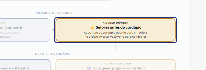 A tela do +Frella com o ponto de que o passo 4 fala em destaque