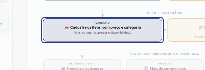 A tela do +Frella com o ponto de que o passo 5 fala em destaque