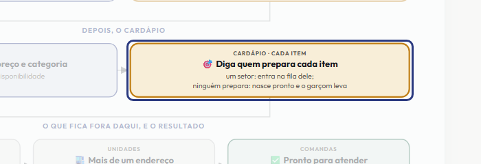A tela do +Frella com o ponto de que o passo 6 fala em destaque