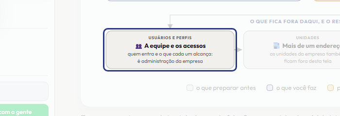 A tela do +Frella com o ponto de que o passo 7 fala em destaque