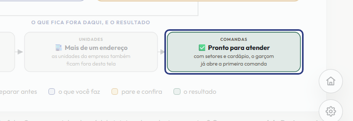 A tela do +Frella com o ponto de que o passo 9 fala em destaque