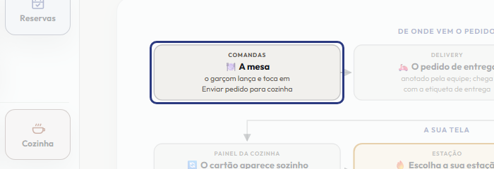 A tela do +Frella com o ponto de que o passo 2 fala em destaque