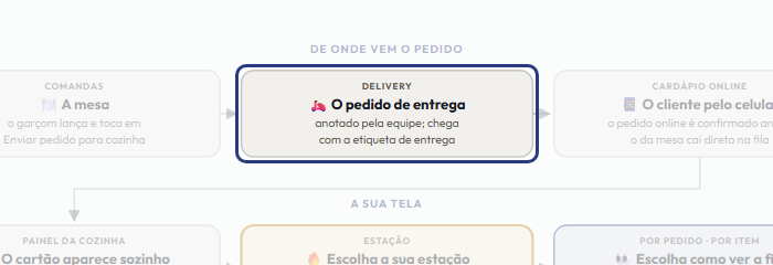 A tela do +Frella com o ponto de que o passo 3 fala em destaque