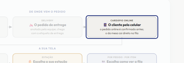 A tela do +Frella com o ponto de que o passo 4 fala em destaque