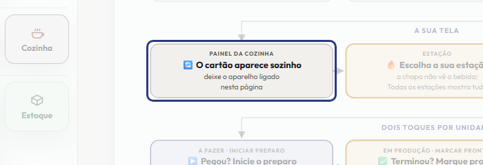 A tela do +Frella com o ponto de que o passo 5 fala em destaque