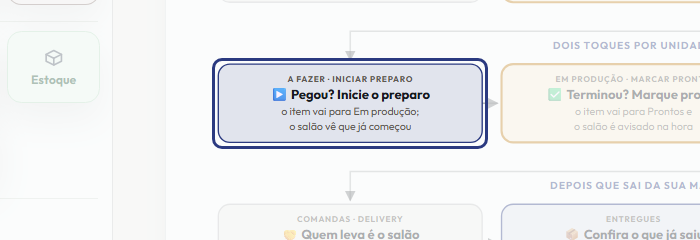 A tela do +Frella com o ponto de que o passo 8 fala em destaque