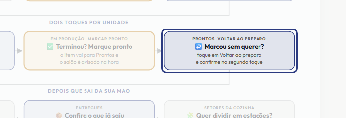 A tela do +Frella com o ponto de que o passo 10 fala em destaque