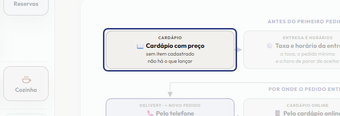 A tela do +Frella com o ponto de que o passo 2 fala em destaque