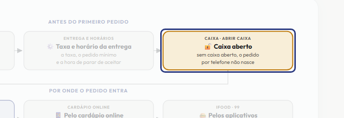 A tela do +Frella com o ponto de que o passo 4 fala em destaque
