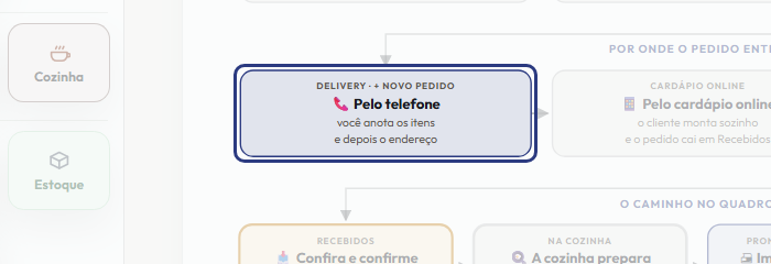 A tela do +Frella com o ponto de que o passo 5 fala em destaque