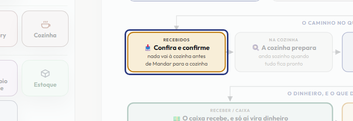 A tela do +Frella com o ponto de que o passo 8 fala em destaque