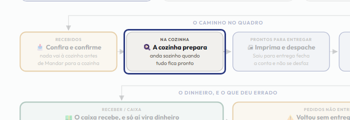 A tela do +Frella com o ponto de que o passo 9 fala em destaque