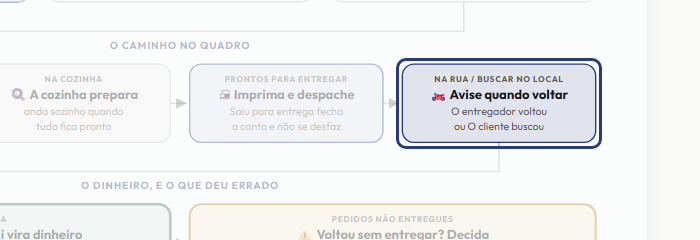 A tela do +Frella com o ponto de que o passo 11 fala em destaque