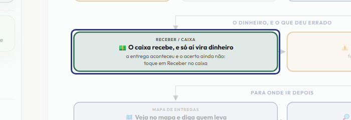 A tela do +Frella com o ponto de que o passo 12 fala em destaque