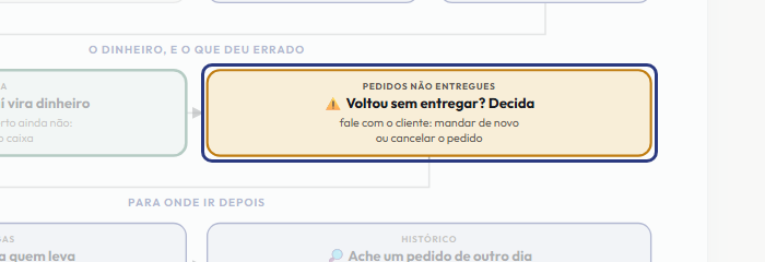 A tela do +Frella com o ponto de que o passo 13 fala em destaque
