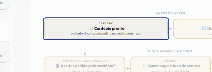 A tela do +Frella com o ponto de que o passo 2 fala em destaque