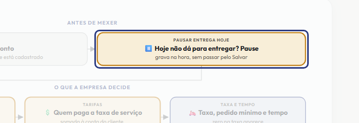 A tela do +Frella com o ponto de que o passo 3 fala em destaque