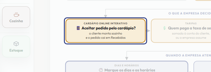 A tela do +Frella com o ponto de que o passo 4 fala em destaque