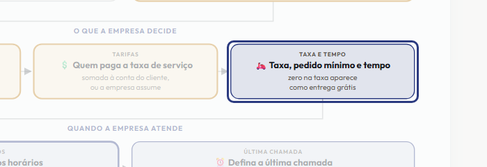 A tela do +Frella com o ponto de que o passo 6 fala em destaque