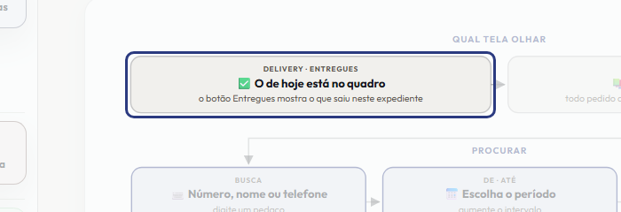 A tela do +Frella com o ponto de que o passo 2 fala em destaque