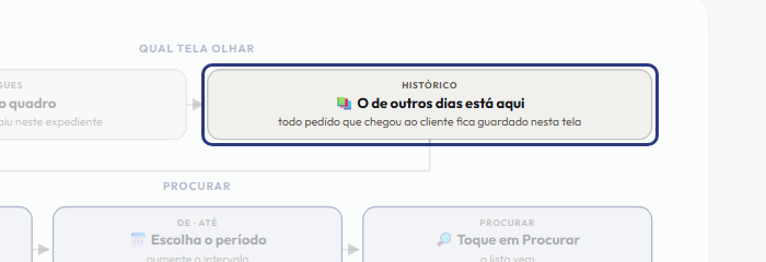 A tela do +Frella com o ponto de que o passo 3 fala em destaque