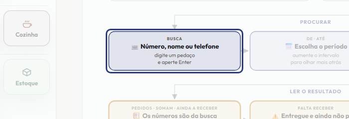 A tela do +Frella com o ponto de que o passo 4 fala em destaque