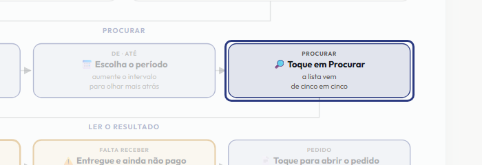 A tela do +Frella com o ponto de que o passo 6 fala em destaque