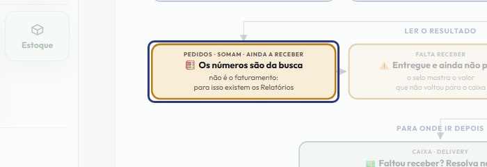 A tela do +Frella com o ponto de que o passo 7 fala em destaque