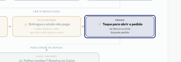 A tela do +Frella com o ponto de que o passo 9 fala em destaque