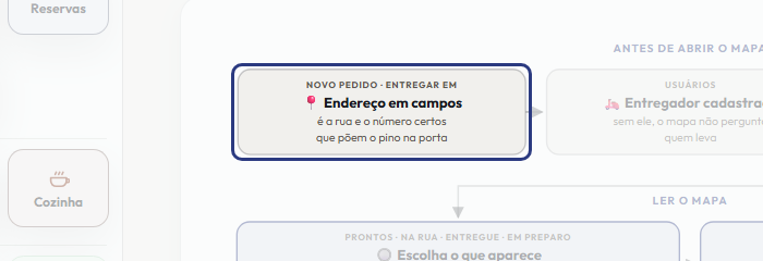 A tela do +Frella com o ponto de que o passo 2 fala em destaque
