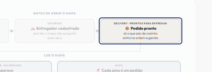 A tela do +Frella com o ponto de que o passo 4 fala em destaque