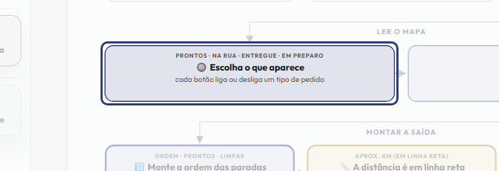 A tela do +Frella com o ponto de que o passo 5 fala em destaque
