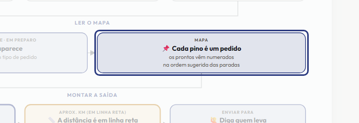A tela do +Frella com o ponto de que o passo 6 fala em destaque