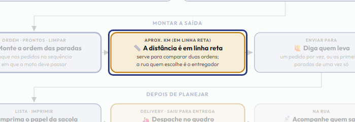 A tela do +Frella com o ponto de que o passo 8 fala em destaque