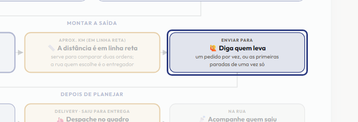 A tela do +Frella com o ponto de que o passo 9 fala em destaque