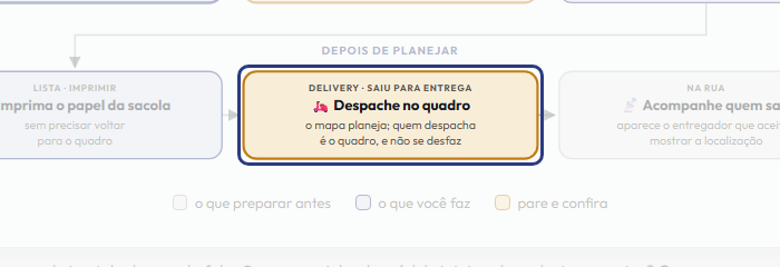 A tela do +Frella com o ponto de que o passo 11 fala em destaque