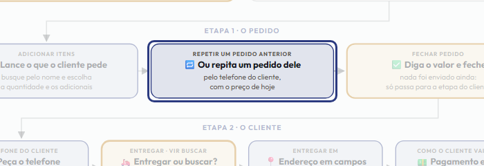 A tela do +Frella com o ponto de que o passo 5 fala em destaque